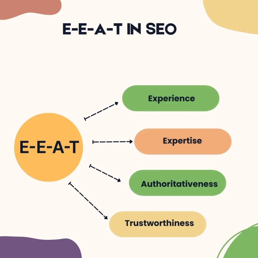 What Is E-E-A-T in SEO?