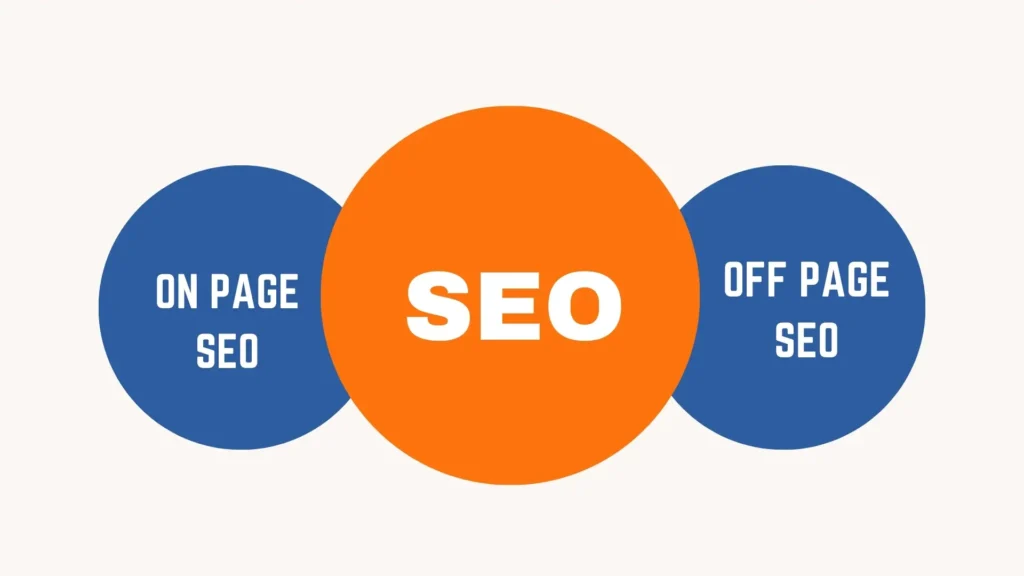 On-Page SEO and Off-Page SEO